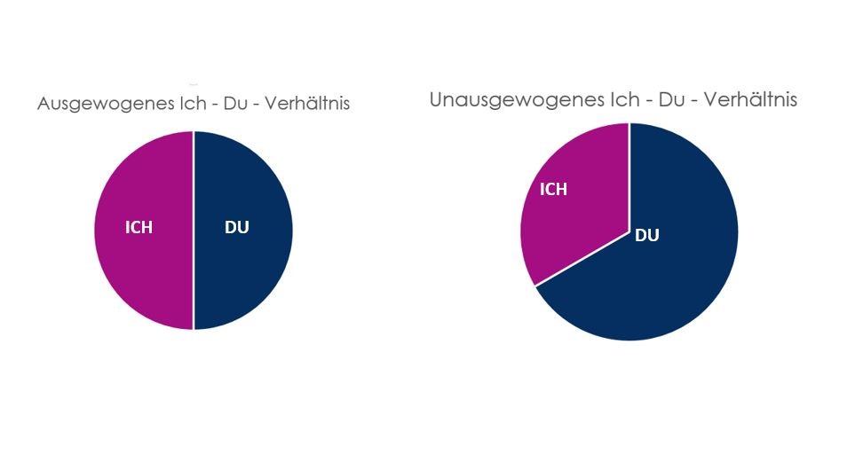 Warum immer ich?